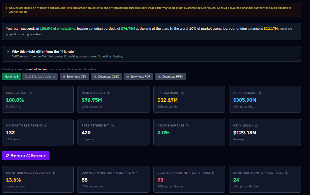 The Results tab after a first simulation, showing an overall success rate and the Portfolio Trajectory chart.