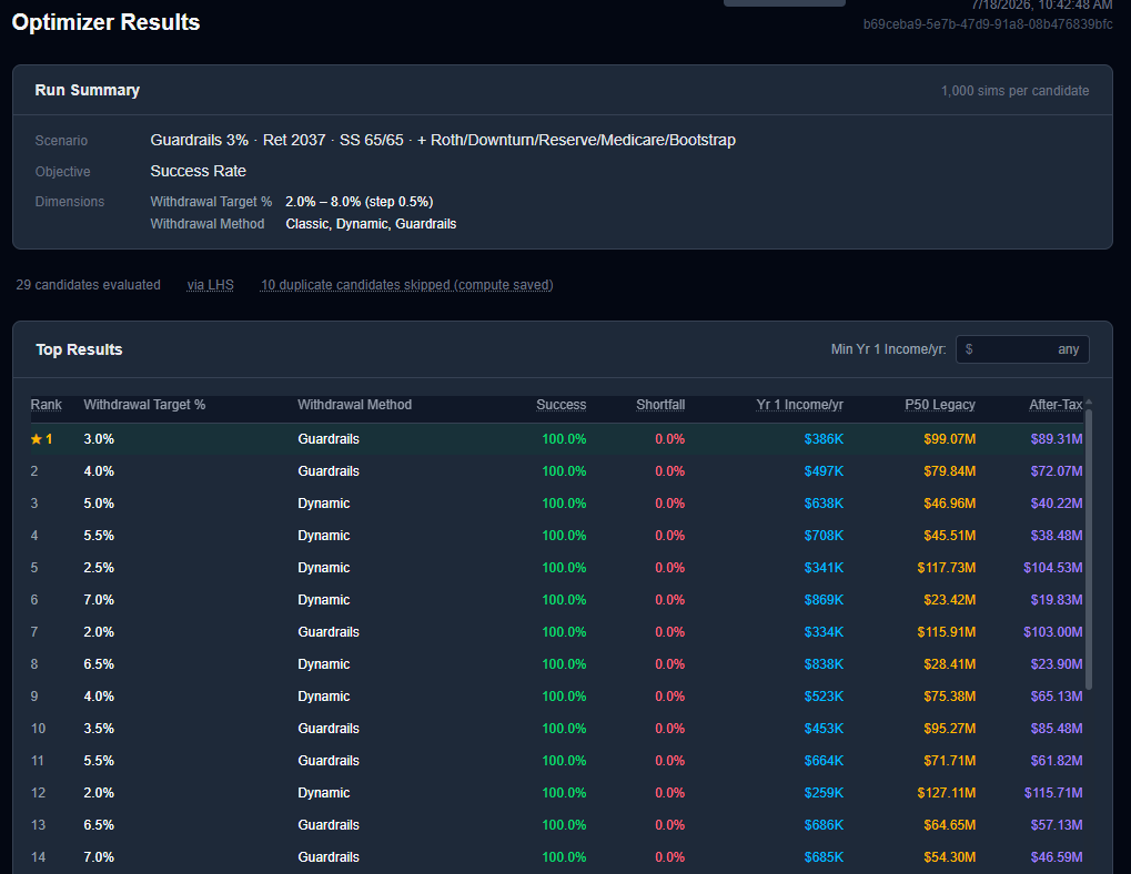 A completed optimizer run showing candidates ranked best-first with their settings and scores.