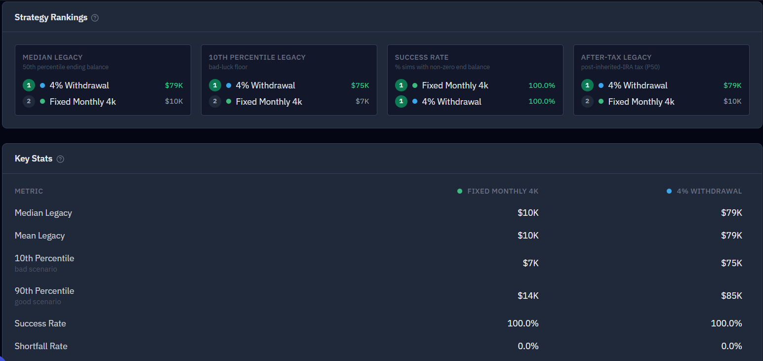 Two scenarios compared head-to-head on the Compare tab.